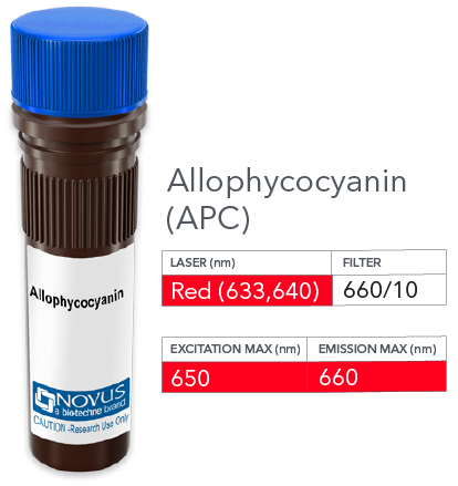 CD47 Antibody (974222) [Allophycocyanin]