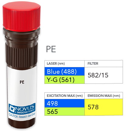 CD47 Antibody (974214) [PE]