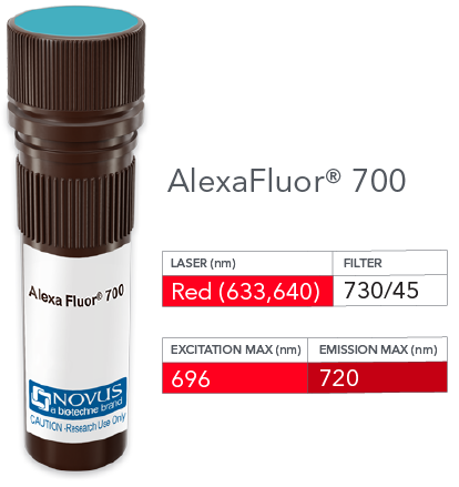 CXCR2/IL-8RB Antibody (MM0222-7J40) [Alexa Fluor® 700]